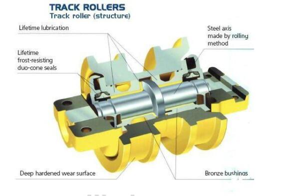 caterpillar undercarriage parts